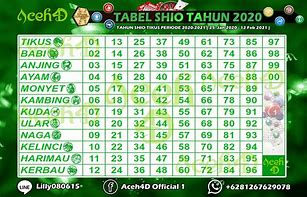 Shio Togel 2023 Terbaru Hari Ini